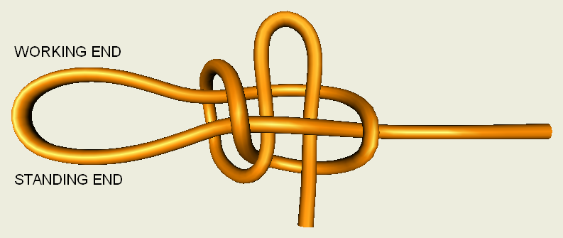 Locking Loop Knot – Irrelevant Tech